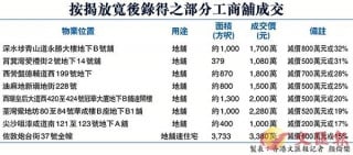 The second-hand property inspection volume of Xindantaiwang rebounded
