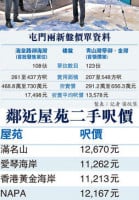 Tuen Mun New Disk Battle Royal Bay received 1450 votes. Golden Bay's first batch of 2.91 million admissions