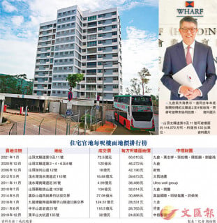 The Mountaintop Epidemic City's consecutive birth land price is over 50,000 Cambei successfully bought land: full of confidence in the future of Hong Kong