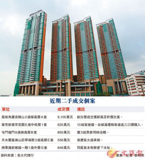 Frequent high prices for second-hand market grabbing at Manhattan Hill, 5 bedrooms, 91 million expensive, Lai Chi Kok
