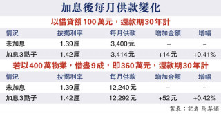 It is rumored that HSBC will increase the price of the property with an interest rate of less than 4 million, and the interest rate will be increased by 3 pips, and the monthly payment will be 52 yuan