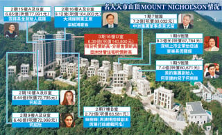MOUNT NICHOLSON reappears as the king of Asia Tower, sees 140,000 Hong Kong's two new high-ranking rich and over 1.2 billion this year, sweeps two groups