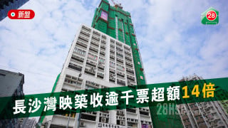 Cheung Sha Wan Yingzhu received more than 1,000 votes and exceeded 14 times