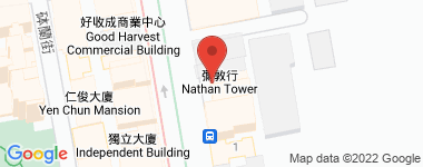彌敦行 高層 物業地址