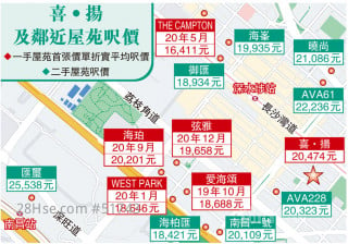Sham Shui Po Mosquito-shaped property 3.92 million admissions 