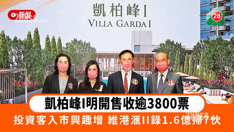 凱柏峰I明開售收逾3800票  投資客入市興趣增  維港滙II錄1.6億掃7伙
