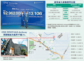 The 2.96 million admissions of the new project in Fanling equals the whole of Hong Kong