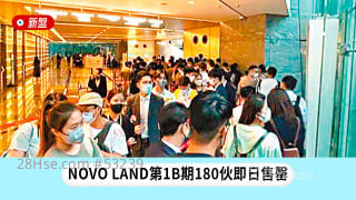 NOVO LAND Phase 1B 180 units sold out today
