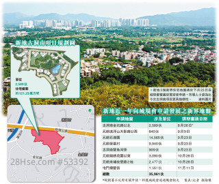SHKP 36,000 units take the lead in the Kwu Tung South project