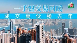 一手盤交易回暖 成交萬伙勝去年