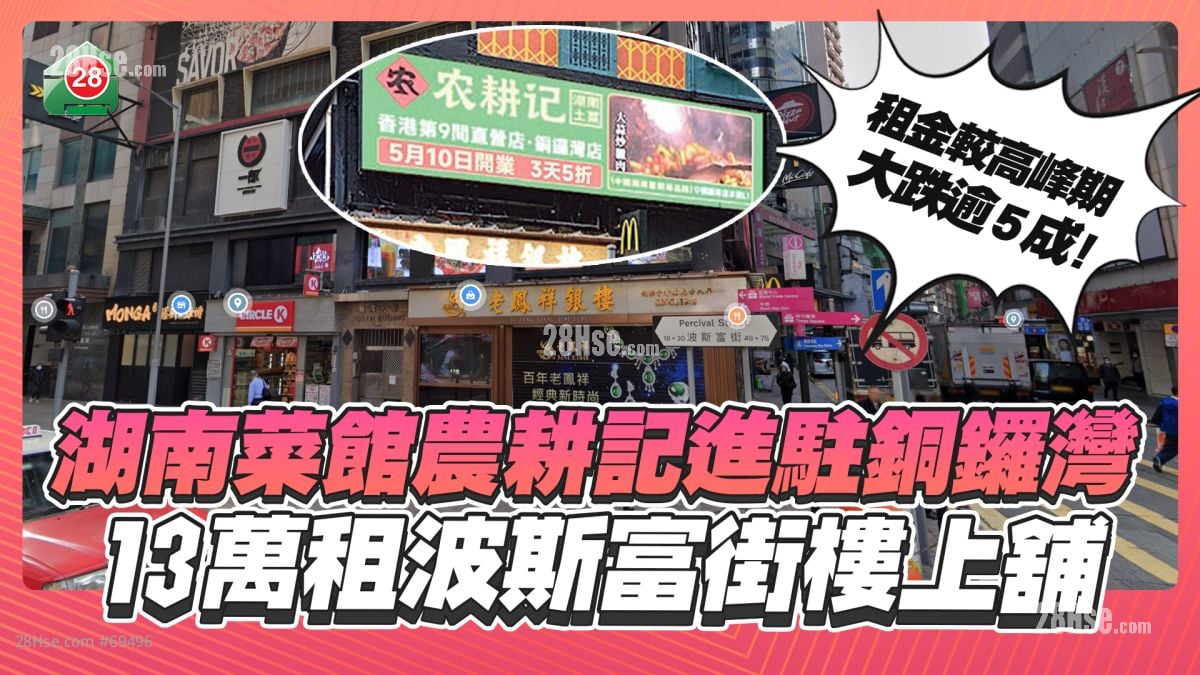 湖南菜館農耕記月租13萬進駐銅鑼灣 租金較高峰期腰斬！