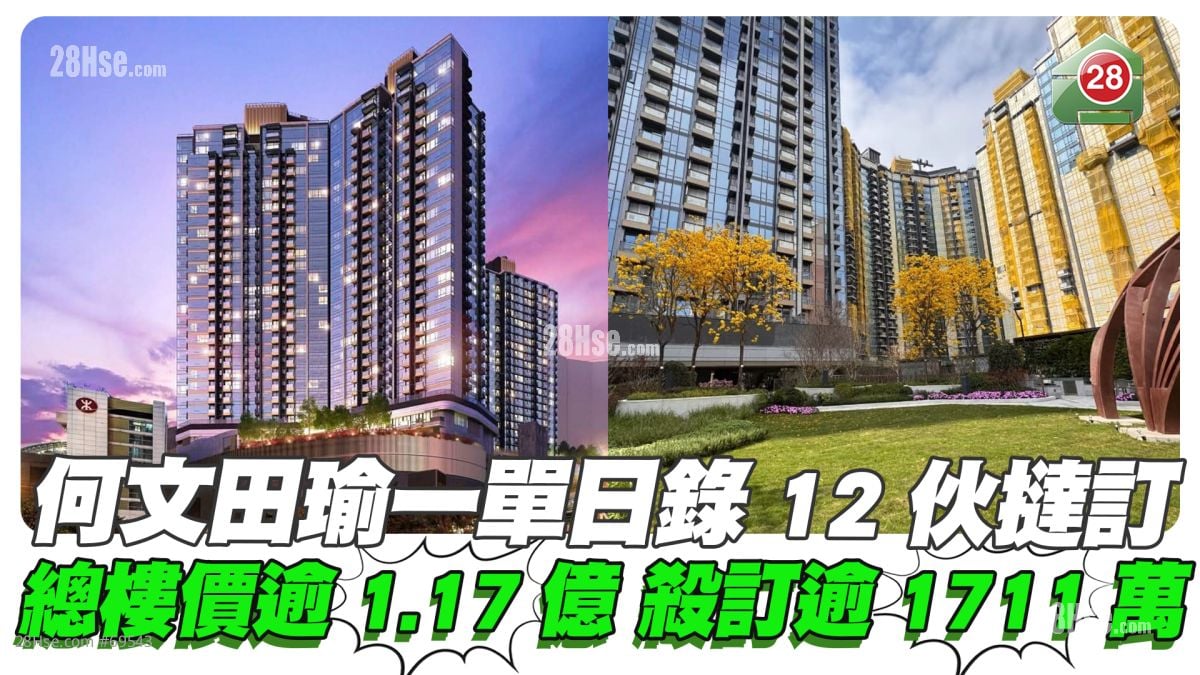 何文田瑜一单日录12伙挞订 总楼价逾1.17亿料杀订逾1711万