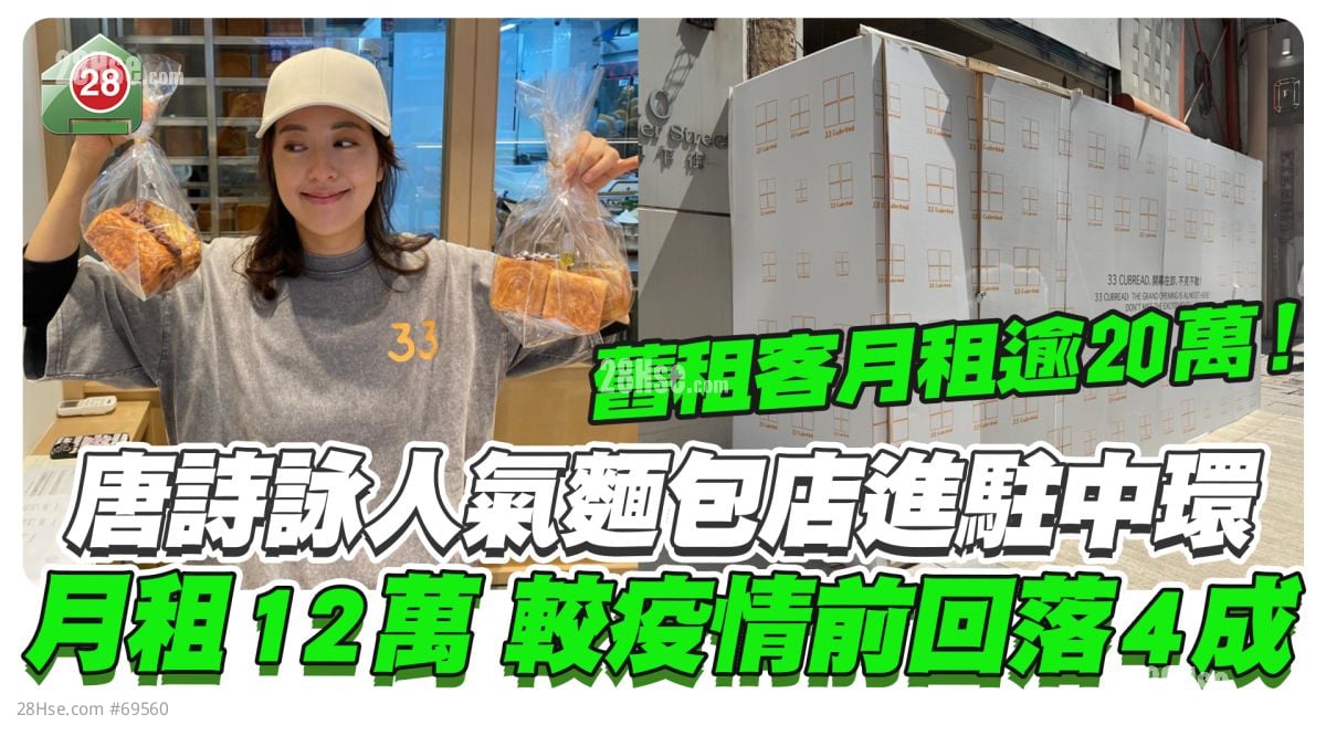 唐詩詠人氣麵包店進駐中環 月租12萬 較疫情前回落4成