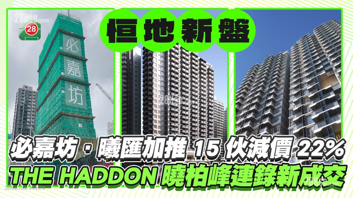 恒地新盘｜必嘉坊．曦汇加推15伙463万入场减价22% THE HADDON连售2伙晓柏峰标售顶层特色户