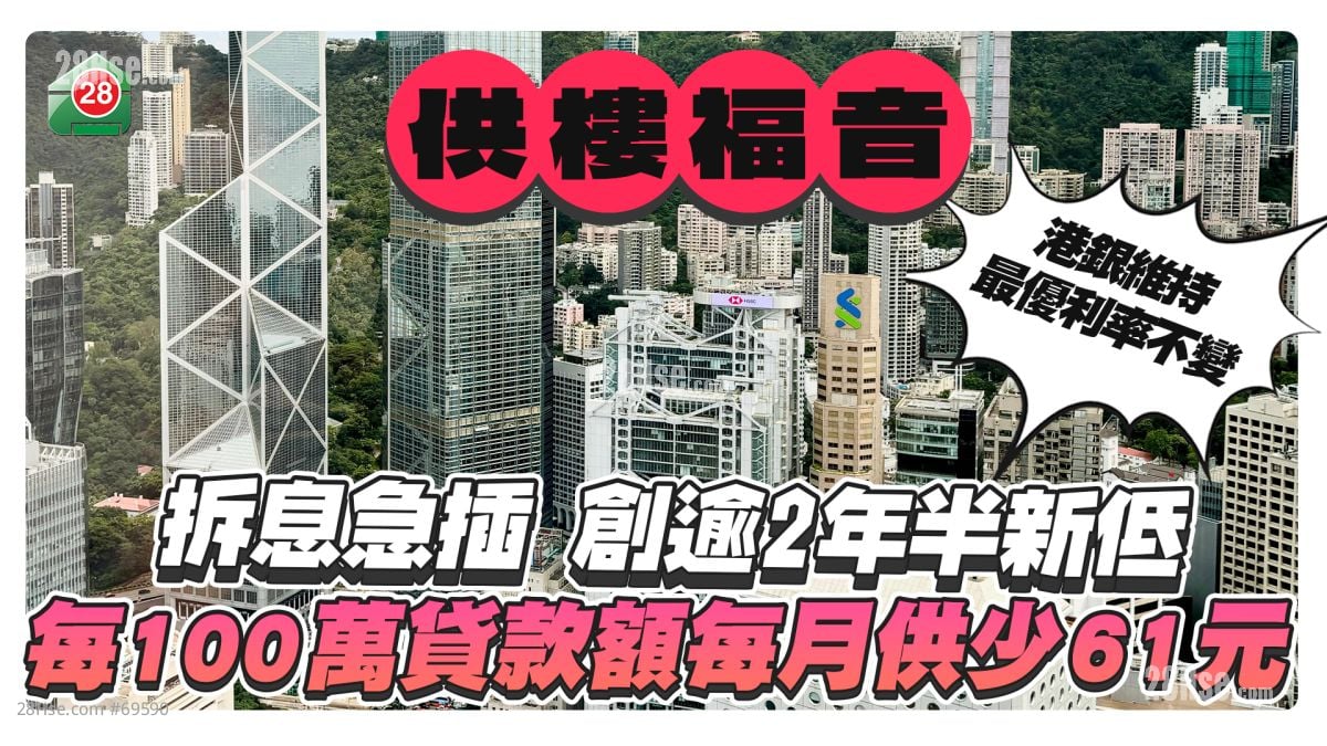 拆息急插 創逾2年半新低！每100萬貸款額每月供少61元