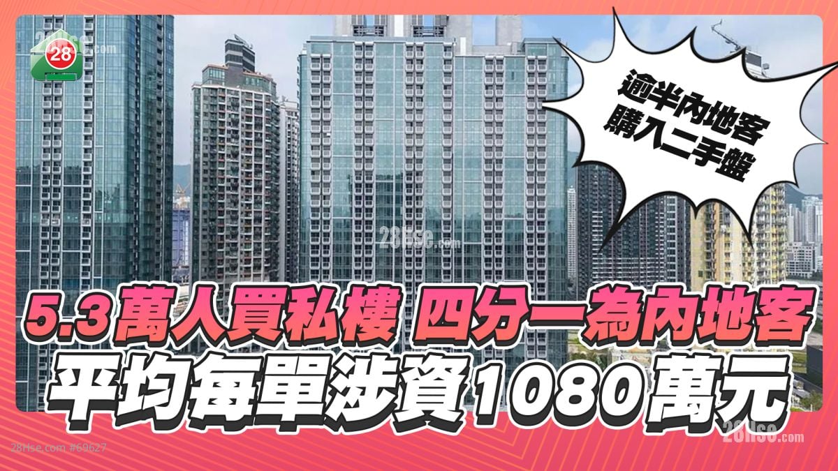 4个私楼买家1个为内地客！平均每单涉资1080万