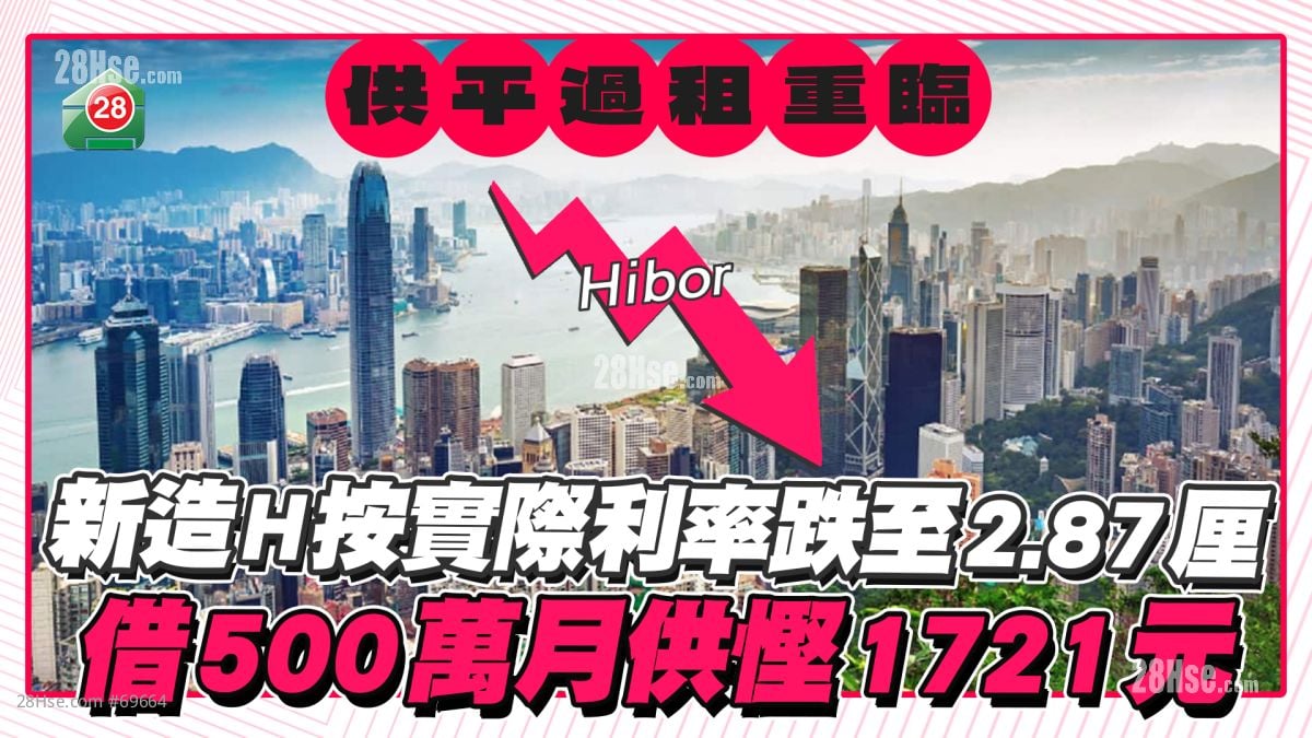 新造H按实际利率跌至2.87厘 借500万月供悭1721元