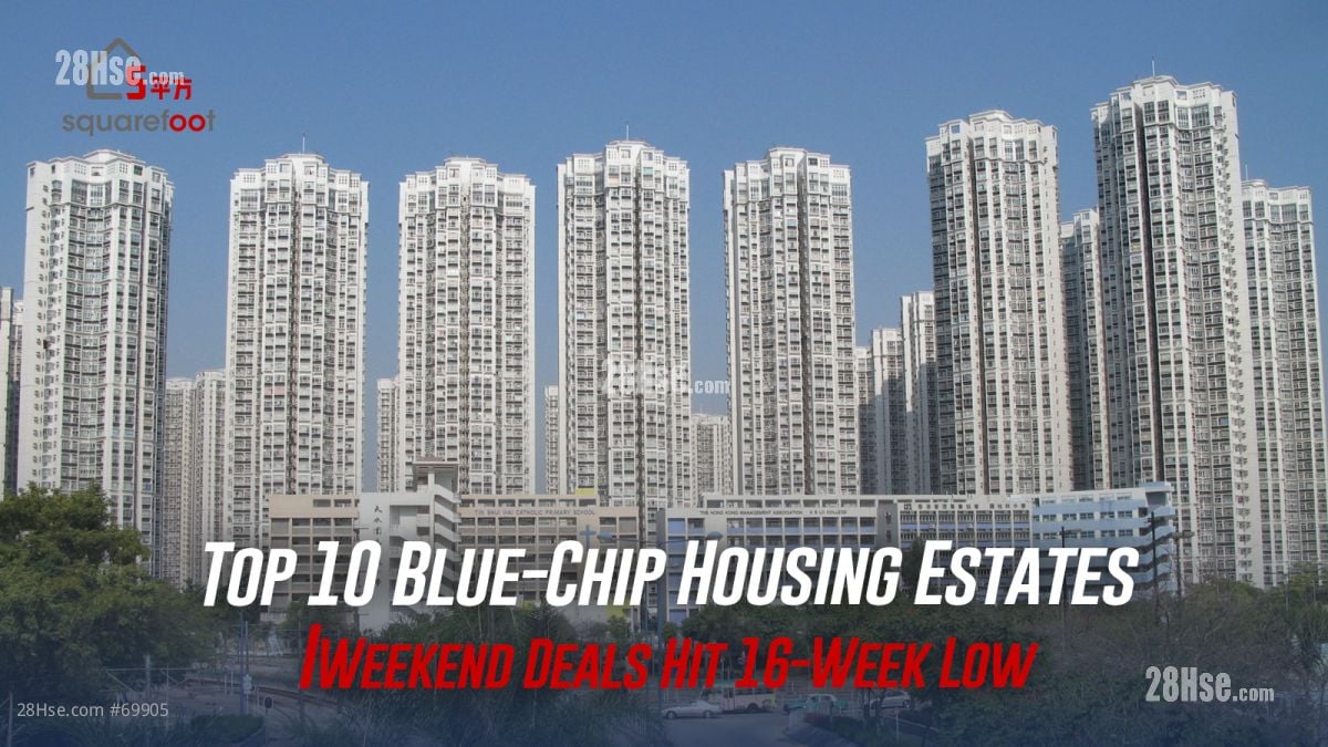 Top 10 Blue-Chip Housing Estate Weekend Deals Hit 16-Week Low