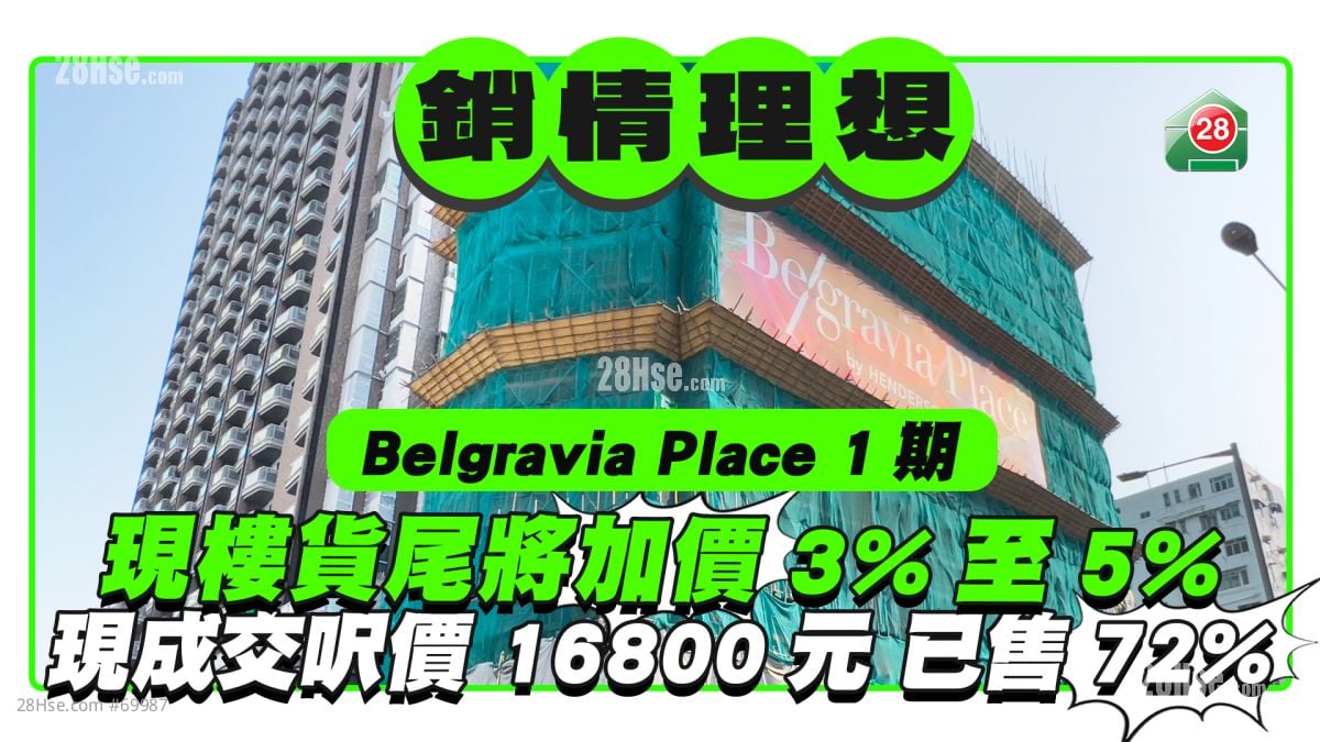 Belgravia Place 1期現樓貨尾將加價3%至5%  現成交呎價 16800元 已售72% 