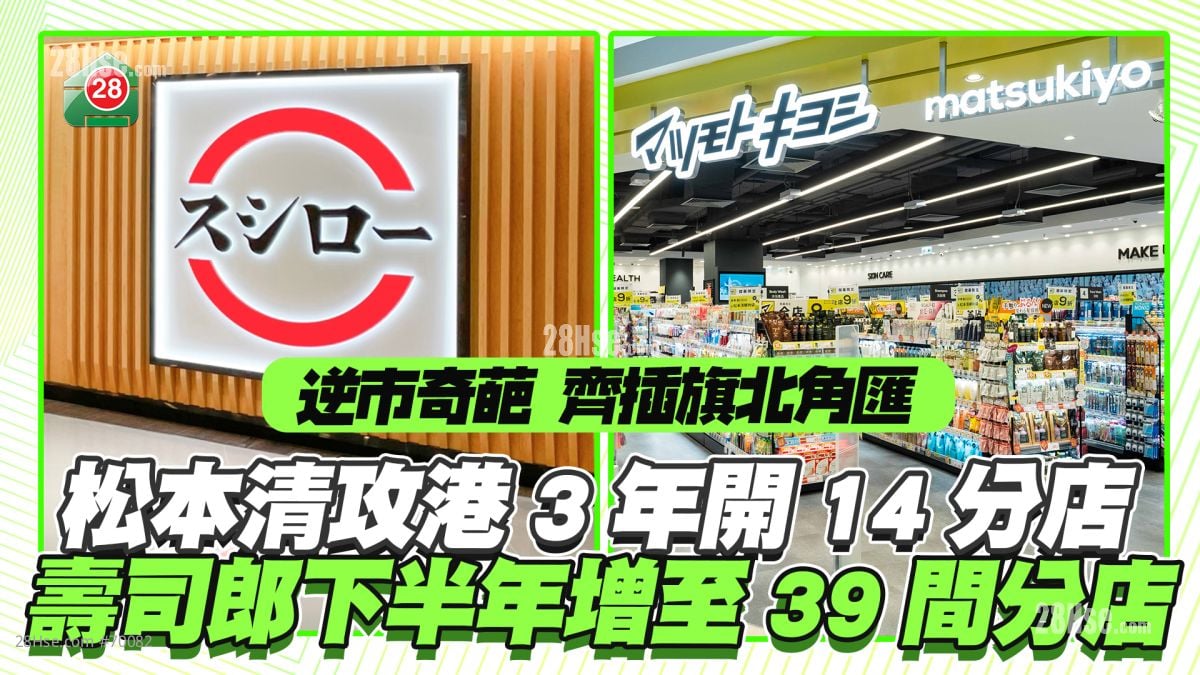 逆市奇葩齊插旗北角匯｜松本清攻港3年開14分店 壽司郎下半年增至39間分店