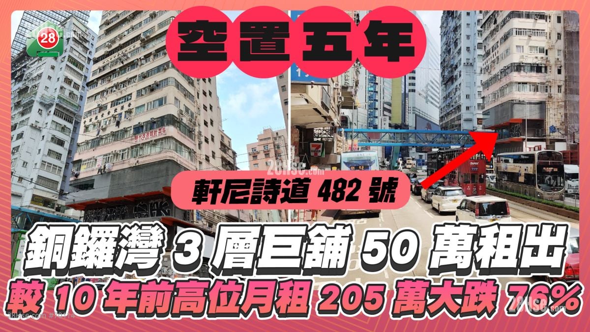 铜锣湾轩尼诗道3层巨铺空置5年50万租出  较10年前高位月租205万大跌76%