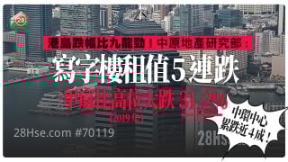 中環中心高位累跌近4成 | 寫字樓租值5連跌 甲廈由高位跌31.2%