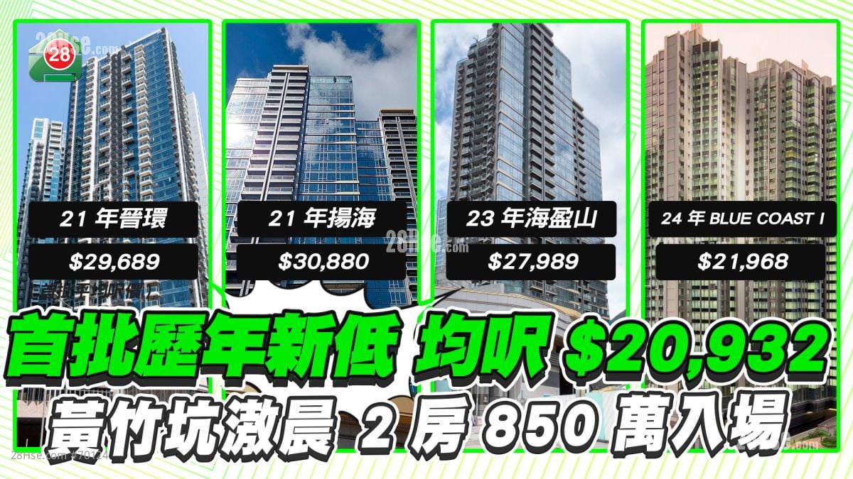 首批歷年新低 均呎$20,932 黃竹坑滶晨2房850萬入場