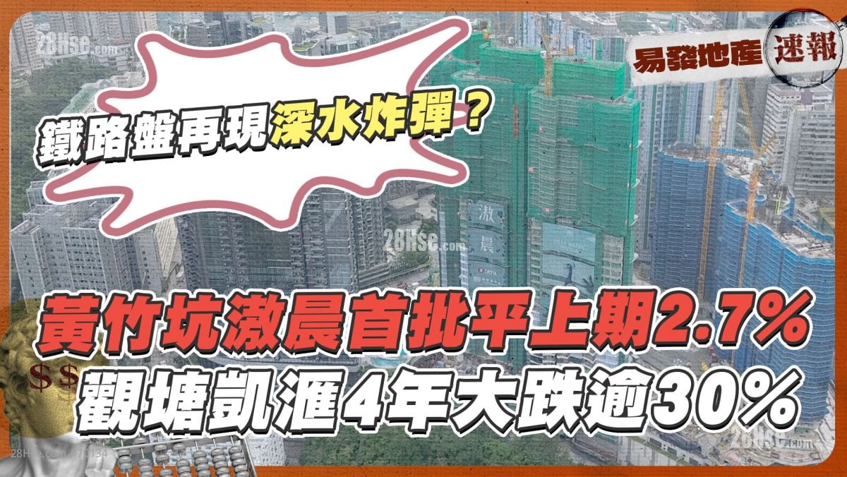 黃竹坑滶晨首批平上期2.7% ❗觀塘凱滙4年大跌逾30%