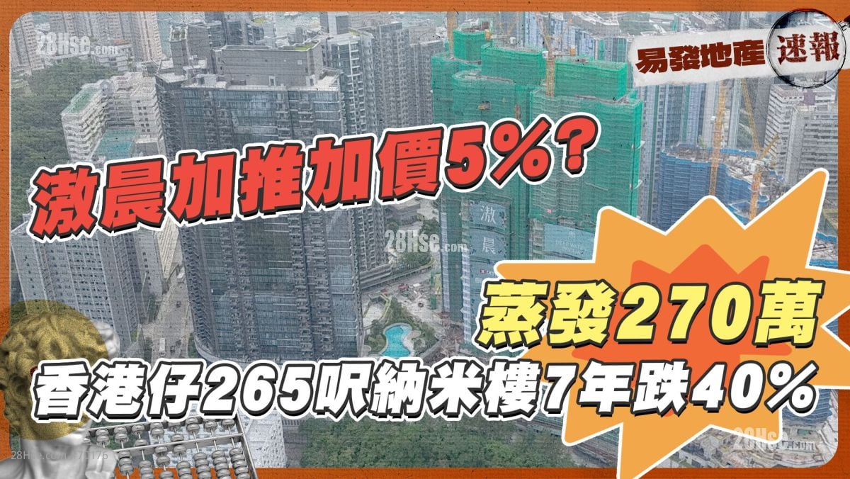 滶晨加推加價5%❓香港仔265呎納米樓7年跌40%
