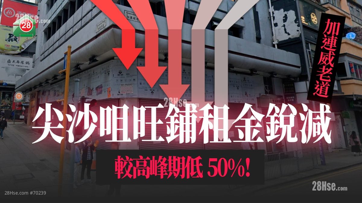 旺铺都要减租｜尖沙咀加连威老道地铺租锐减50%  由高峰期90万降至45万