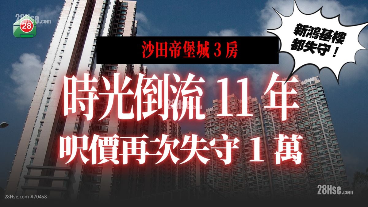 时光倒流11年｜沙田帝堡城3房单位尺价再度跌穿1万 低见$9,296！