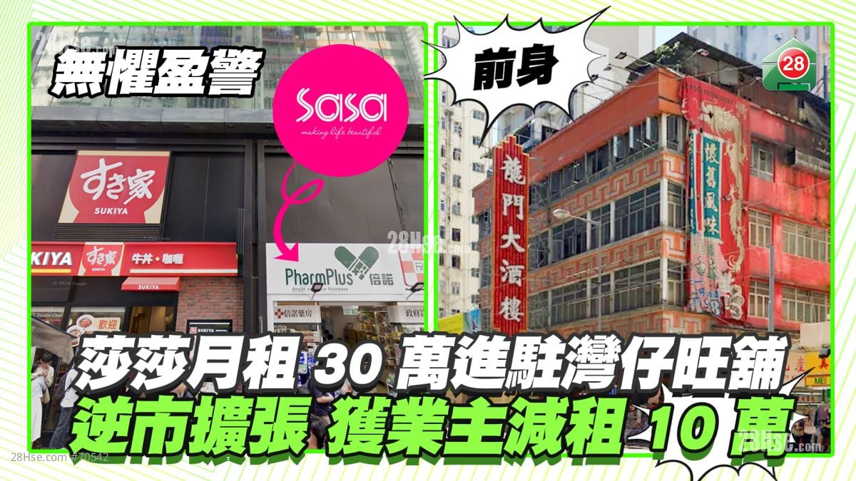 无惧盈警逆市扩张｜莎莎月租30万进驻湾仔旺铺 获业主减租10万