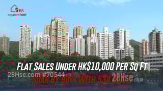 Flat sales under HK$10,000 per sq ft soar 90% with 534 deals