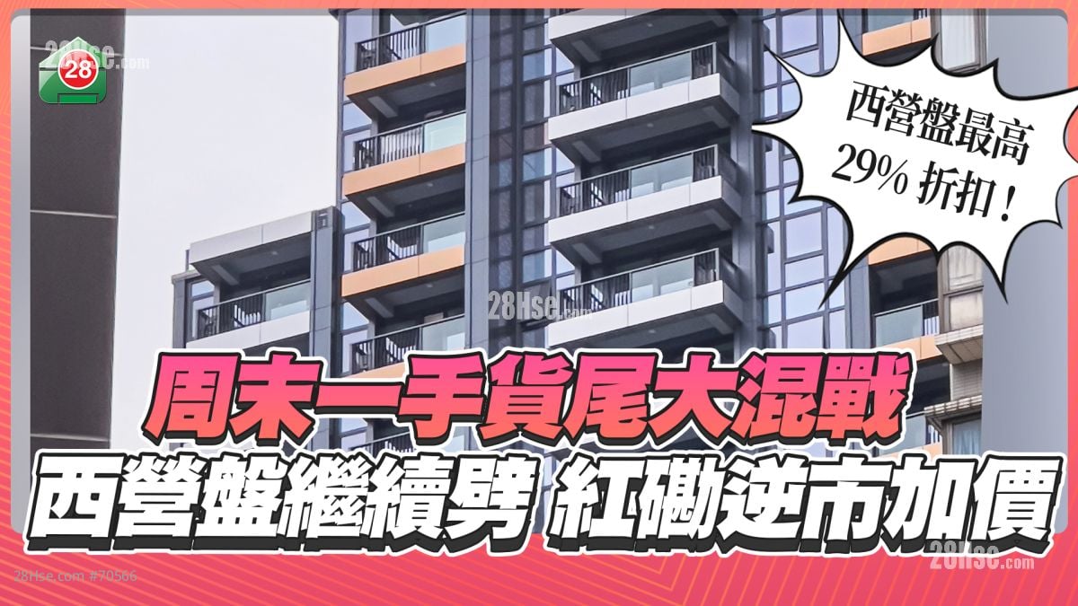 周末一手货尾大混战 西营盘继续劈 红磡盘逆市加价！？