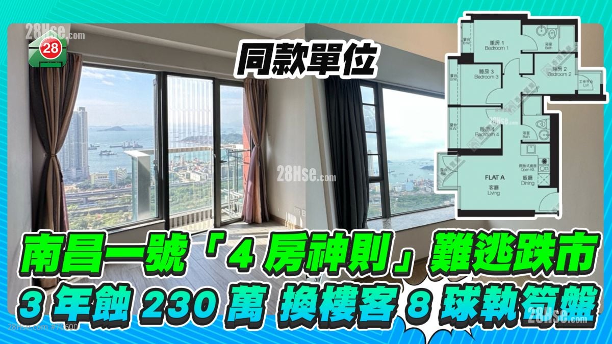 「4房神則」難逃跌市 南昌一號3年蝕230萬 換樓客800萬執筍盤