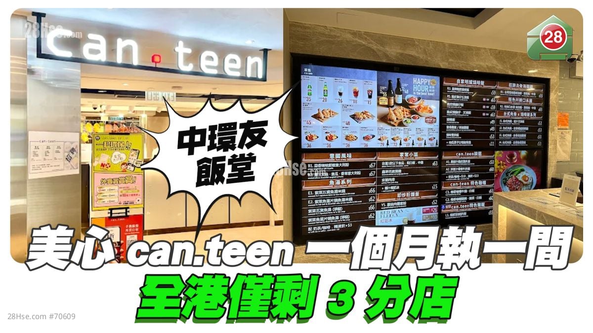 中环友饭堂｜美心can.teen一个月执一间 全港仅剩3分店