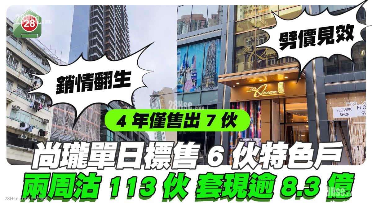 銷情「翻生」｜尚瓏單日標售6伙特色戶吸金逾5765萬 兩兩周沽113伙套現逾8.3億