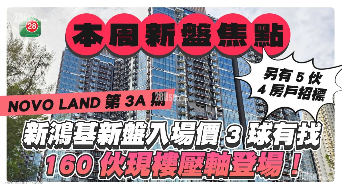 本周新盤焦點｜新鴻基新盤入場價3球有找｜160伙現樓壓軸登場！