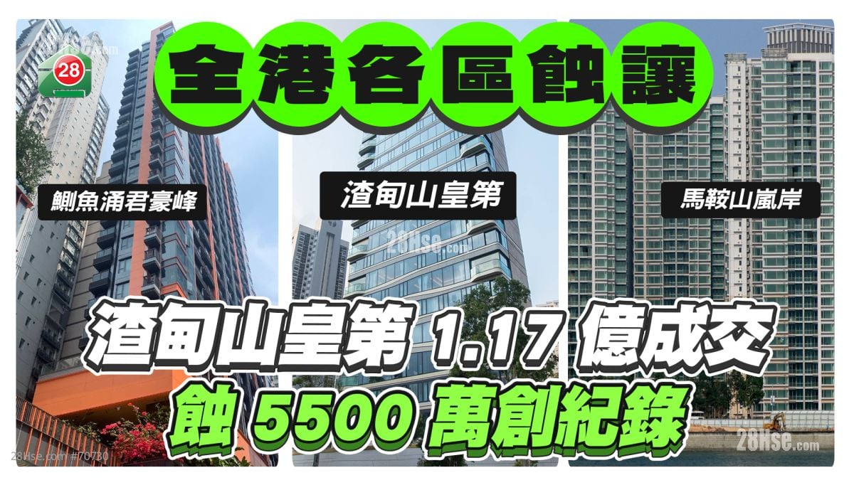 全港各区蚀让｜渣甸山皇第1.17亿成交 蚀5,500万创纪录 