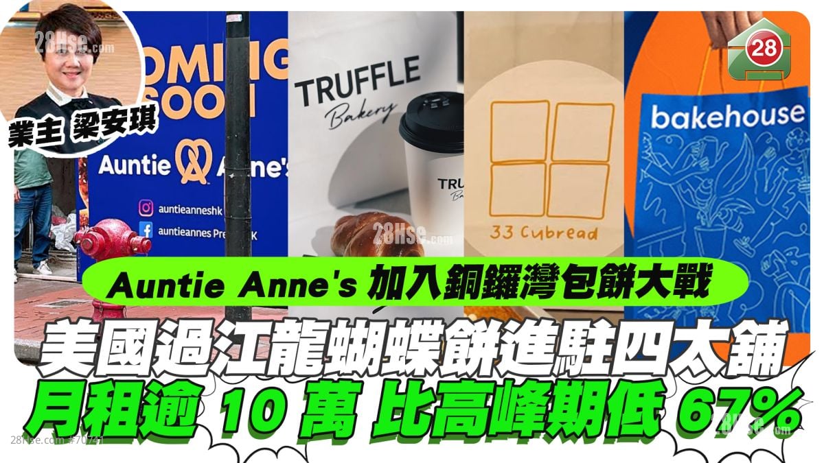 銅鑼灣包餅大戰｜美國過江龍Auntie Anne’s進駐四太舖 月租逾10萬比高峰期低67%