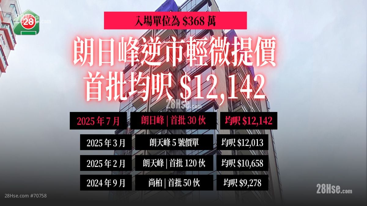 元朗南朗日峰开价 首批均尺$12,142 入场价368万