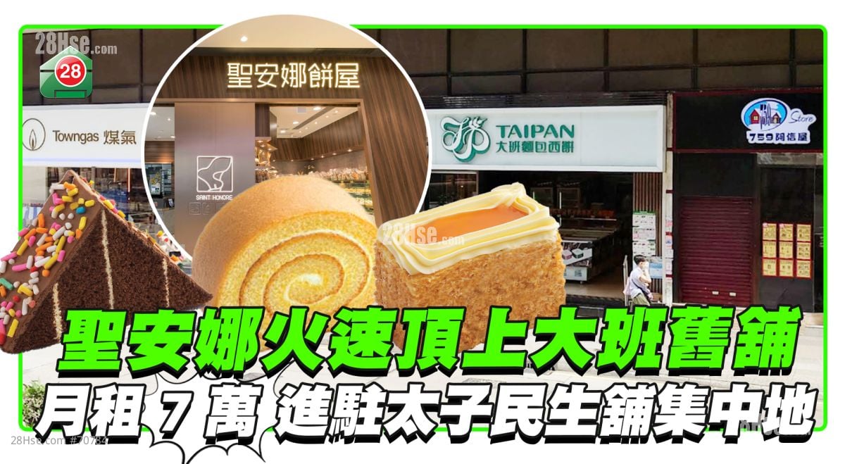 聖安娜火速頂上大班舊舖　月租7萬進駐太子民生舖集地