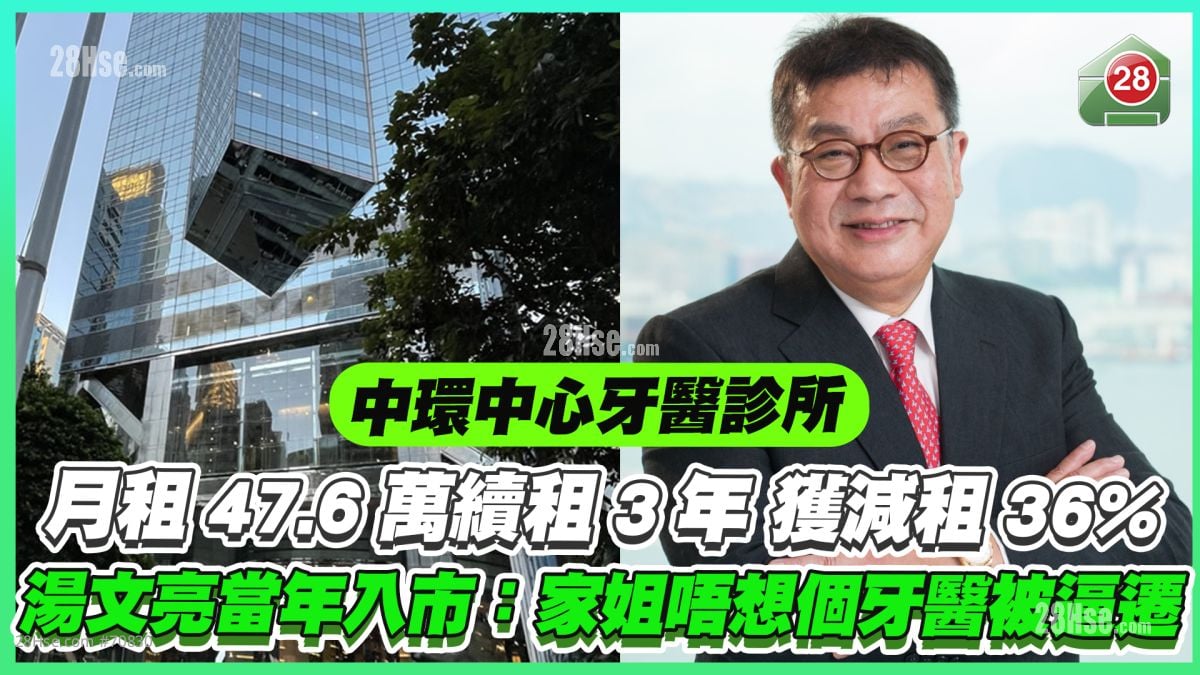 中環中心牙醫診所月租47.6萬續租3年 獲紀惠集團減租36%