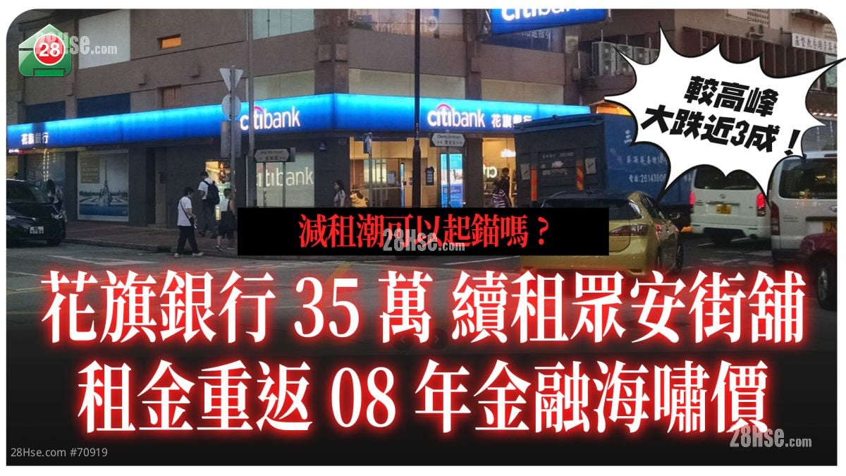 业主减租｜花旗银行荃湾众安街铺35万续租  租金跌穿08年金融海啸水平 