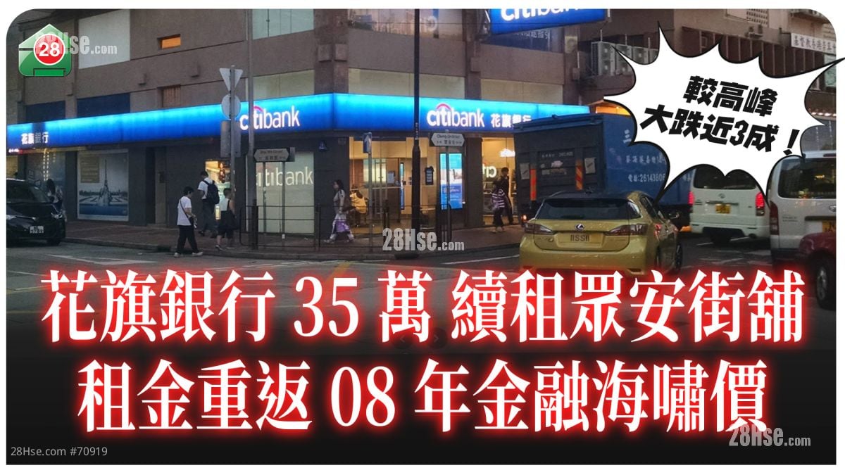 业主减租｜花旗银行荃湾众安街铺35万续租  租金跌穿08年金融海啸水平 