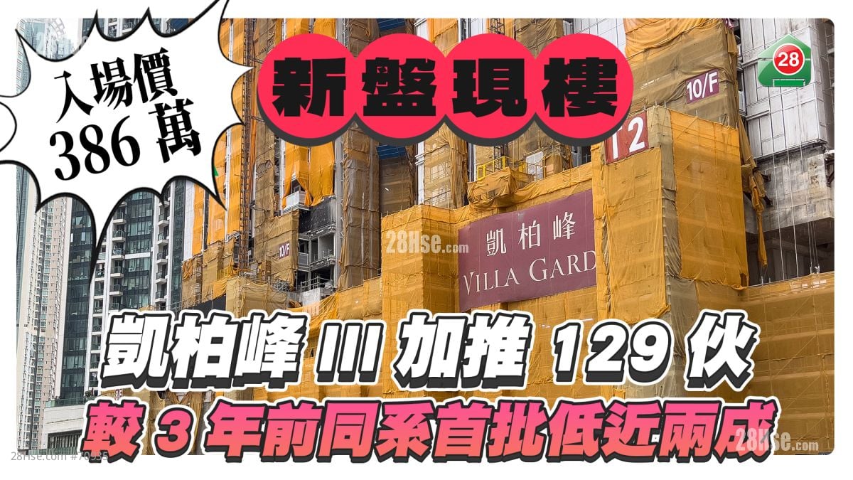 新盘现楼｜凯柏峰III加推129伙入场价386万 较3年前同系首批低近两成