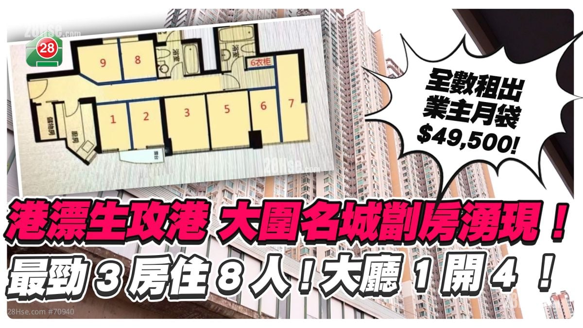 港漂生攻港 大围名城劏房涌现　最劲3房住8人　大厅1开4　业主每月袋$49,500