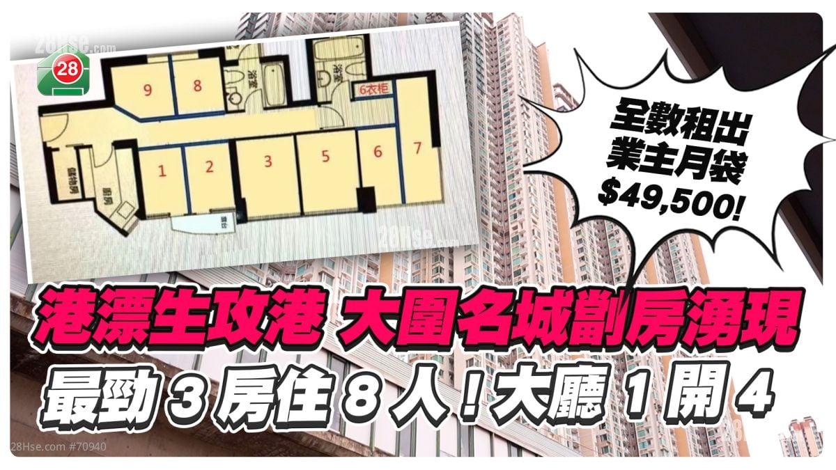 港漂生攻港 大圍名城劏房湧現　最勁3房住8人　大廳1開4　業主每月袋$49,500