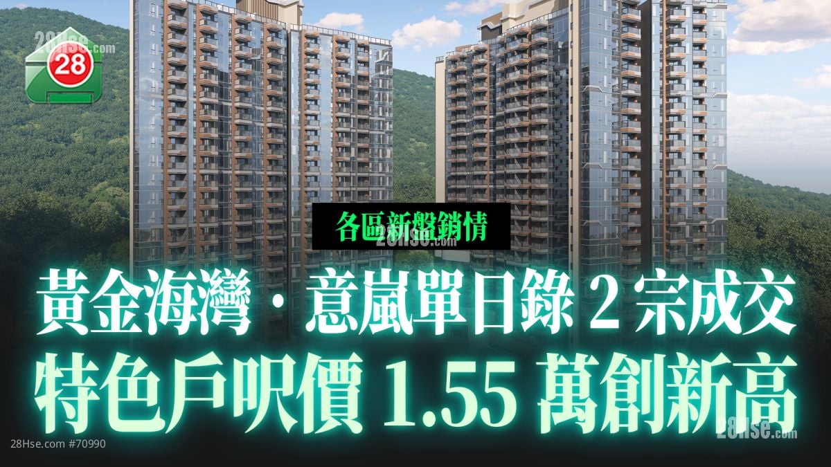 各区新盘销情｜黄金海湾．意岚、朗天峰单日录2宗成交 特色户尺价1.55万创新高