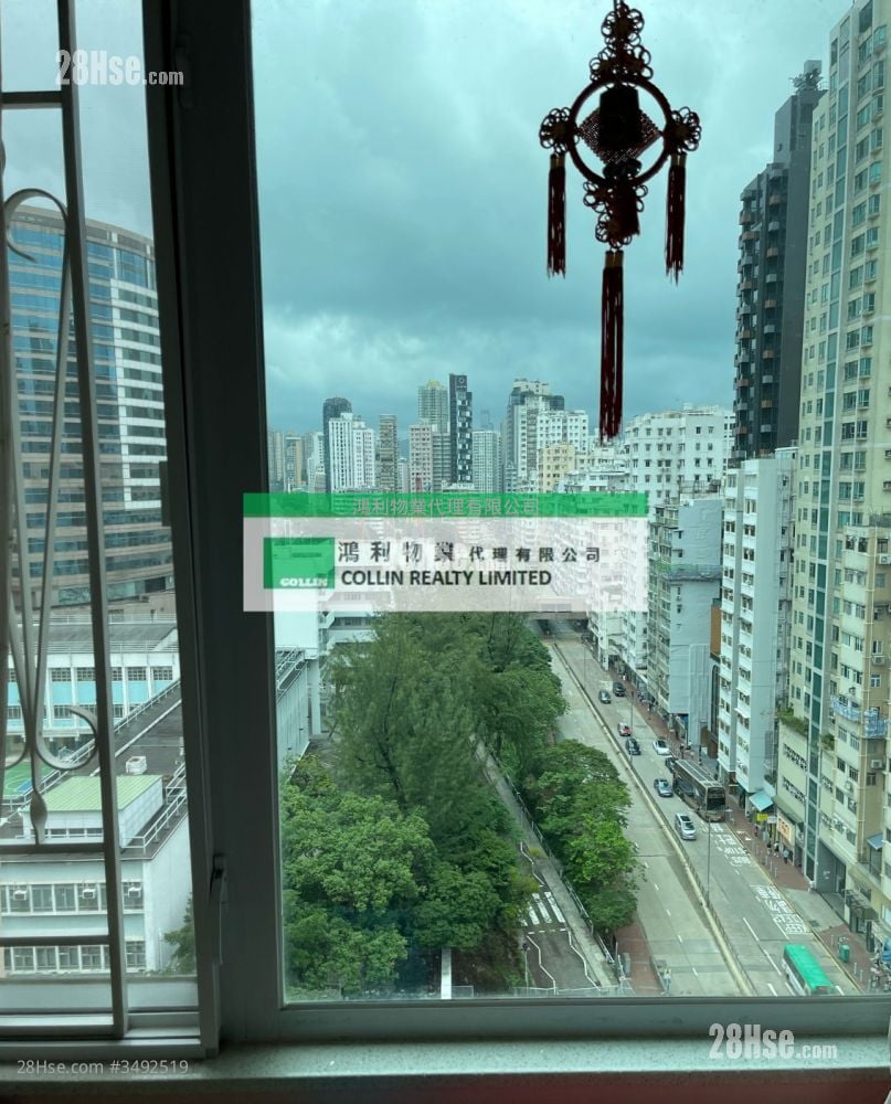Mongkok City Building Rental 2 Bedrooms , 1 Bathroom 340 ft²